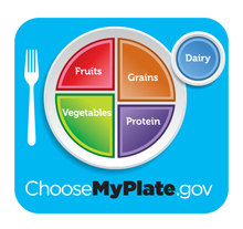 Choose My Plate logo