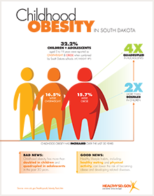 childhood obesity infographic