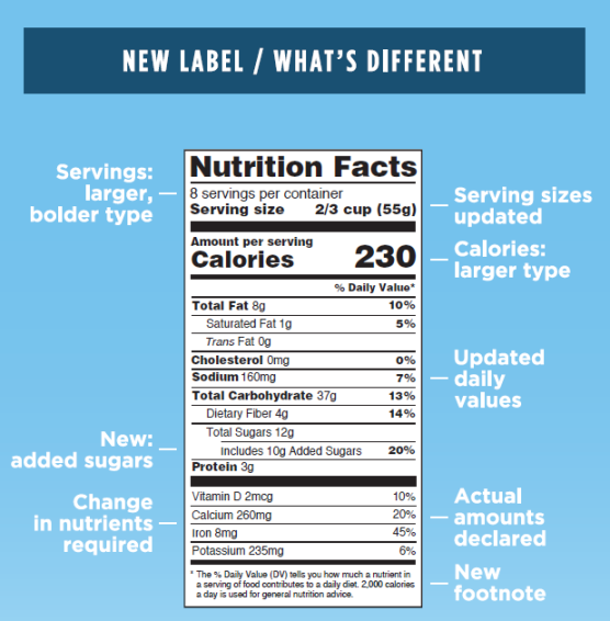 What's New with the Nutrition Facts Label - StoryMD