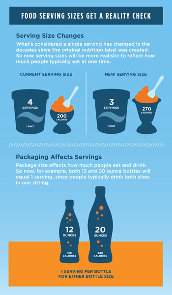 Serving Size Changes