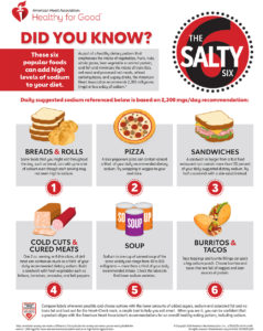 Is Your Child Getting too Much Salt? - HealthySD.gov