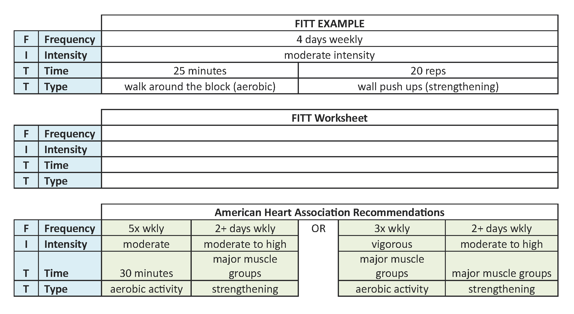 Frequency Intensity Duration Behavior Chart