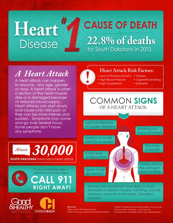 Heart Disease Infographic